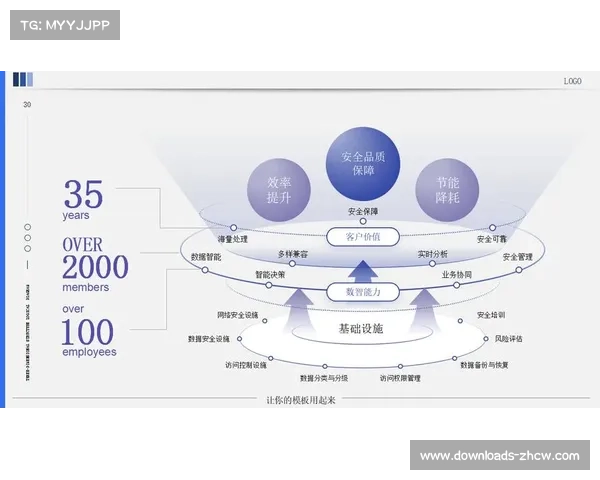 本周期数字化运营平台引入微秒级分发逻辑 强化了内容资产即时变现能力 本周期数字化运营平台引入微秒级分发逻辑 强化了内容资产即时变现能力